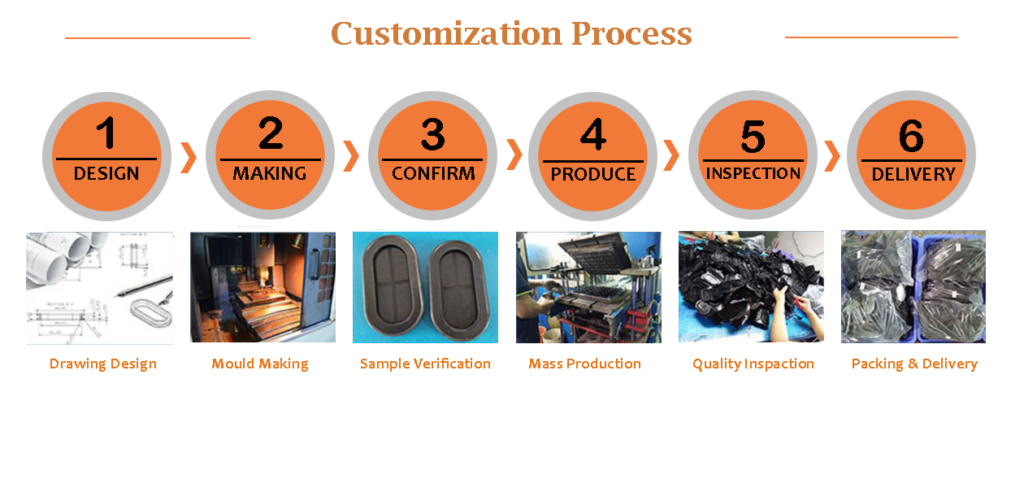 บริการผลิตและออกแบบงานแมชชีนพลาสติก งาน Milling